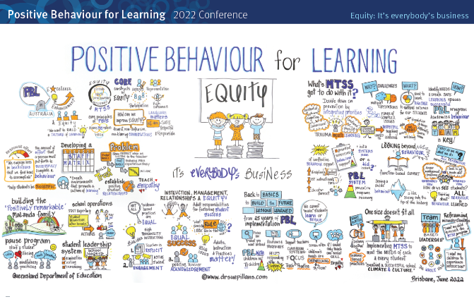 Positive behaviour Poster.png
