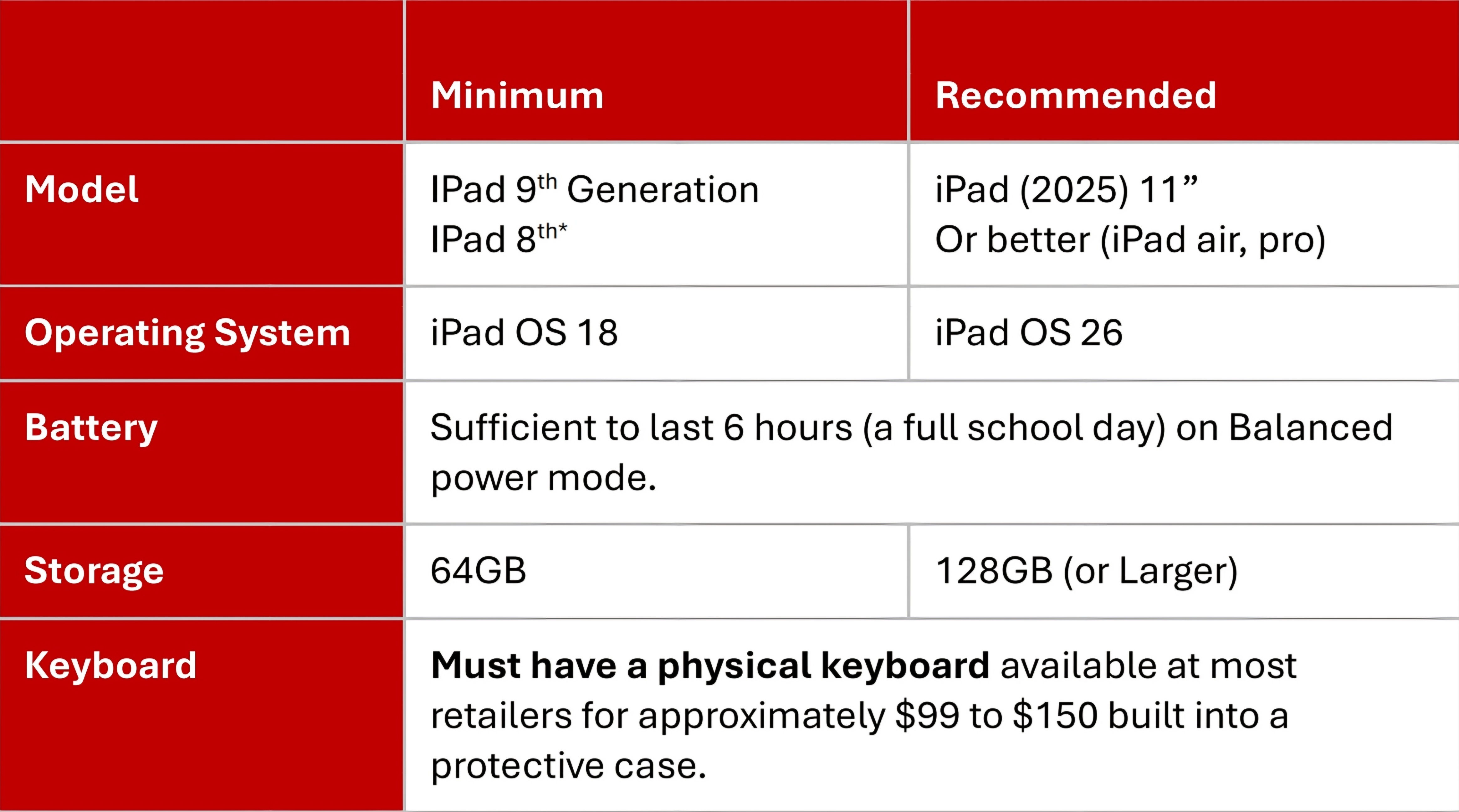 iPAD Specs.jpg